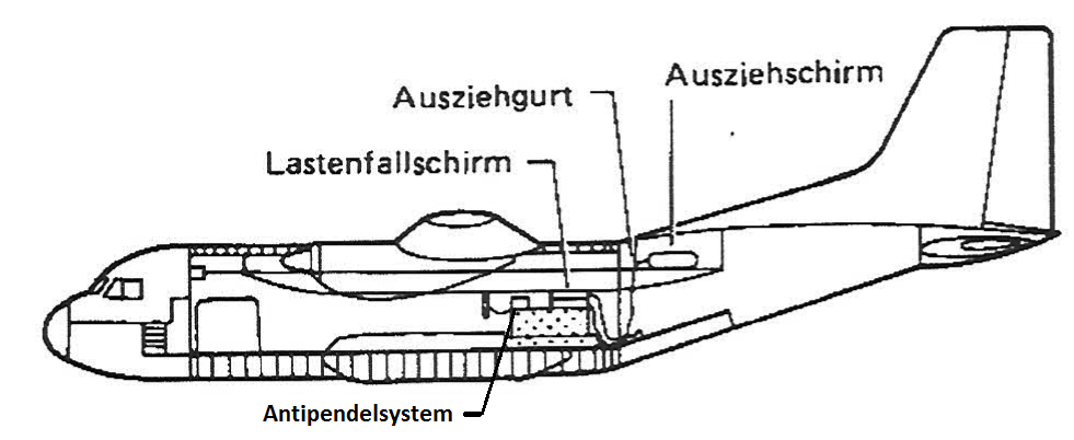 Ausziehverfahren niedr.Höhe Laderaum