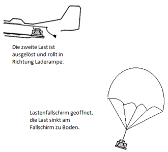 Lastenabsetzausstattung Schwerkraftverfahren Absetzen 2. Last