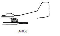 Schwerkraftverfahren Anflug